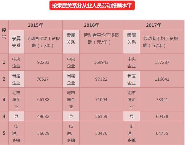 2017年杭州平均年薪71992元 看看哪个行业最能赚