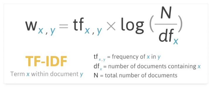 TF-IDF算法公式
