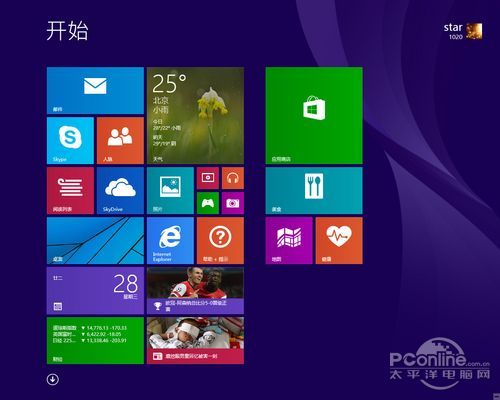 Windows 8.1 RTM Windows 8.1 RTM