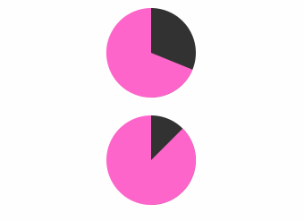 CSS3实战汇总,让你在前端路上独秀一枝(附源码)