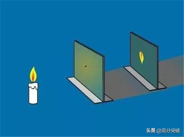 小孔成像小孔成像原理及实验