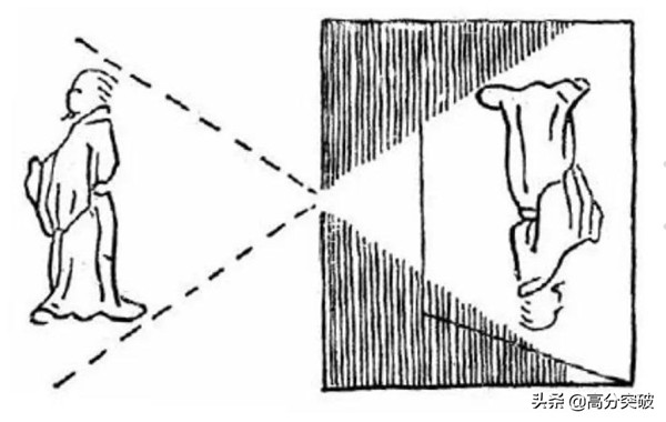 小孔成像小孔成像原理及实验
