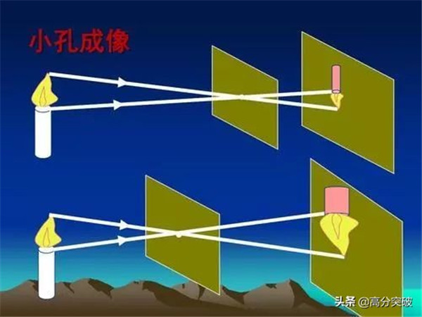 小孔成像小孔成像原理及实验